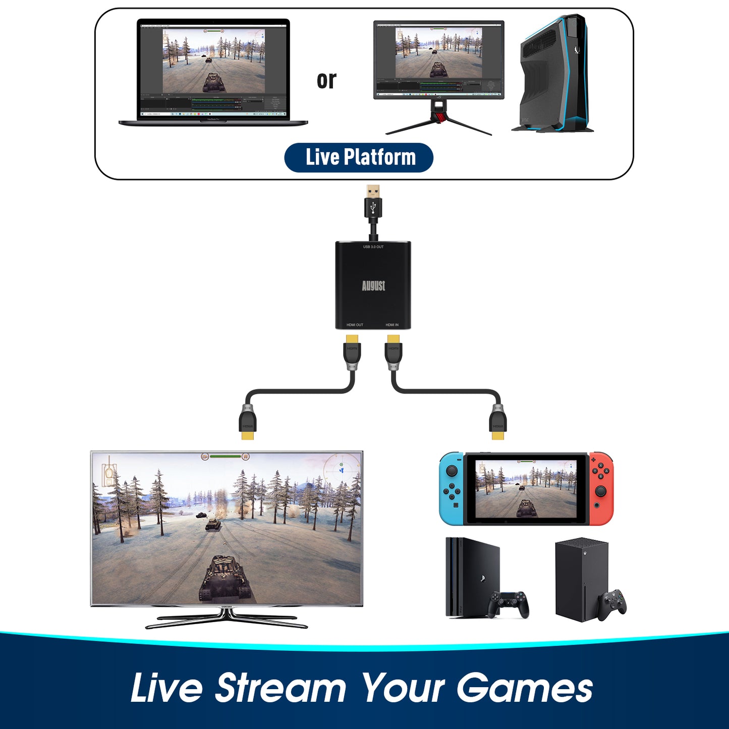 Externe USB Video Game Console Capture Karte mit HDMI Passthrough Lag Free OBS - August VGB500