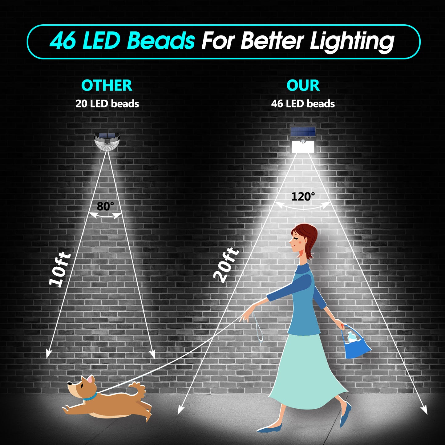 Solar Bewegungsmelder Sicherheitsleuchte für draußen, Schuppen, Zaun - 46 LED-Leuchten - LEC800