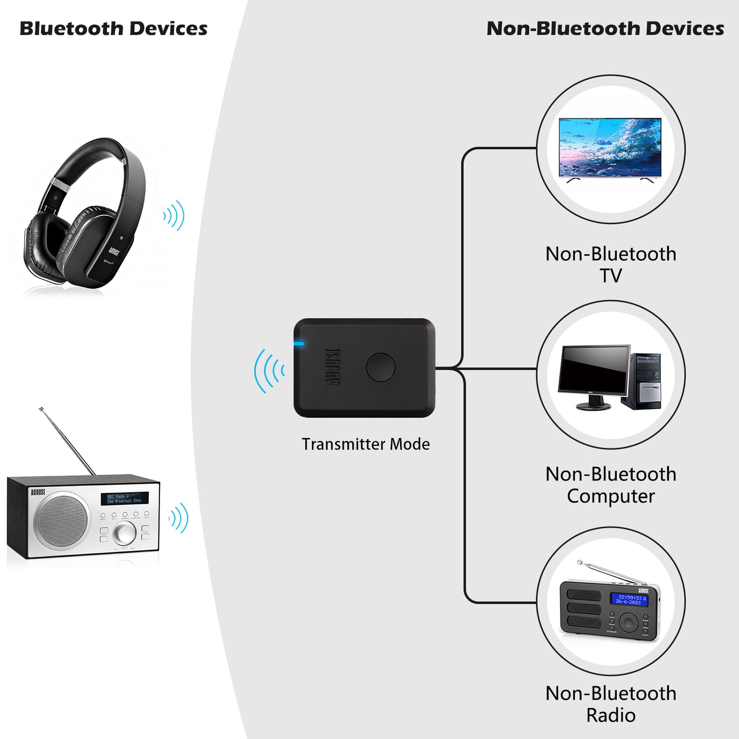 Bluetooth Audio Sender Empfänger AptX Adapter Niedriger Latenz - August MR230