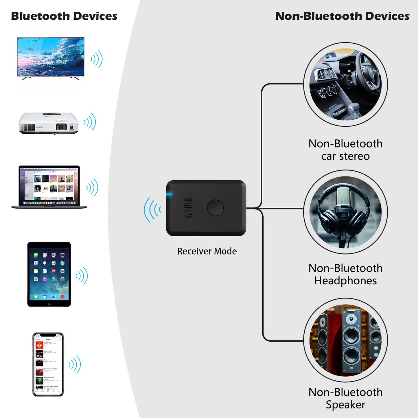 Bluetooth Audio Sender Empfänger AptX Adapter Niedriger Latenz - August MR230