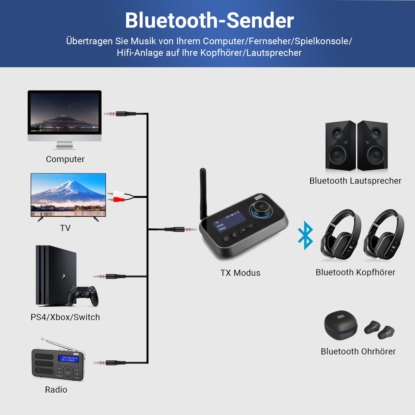 Dualer Bluetooth Sender oder Empfänger BT5.0 Kopfhörer/Fernseher - August MR280