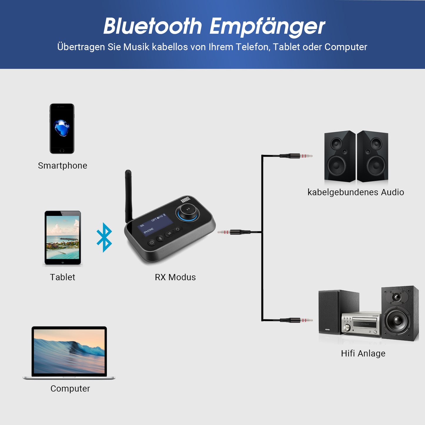 Dualer Bluetooth Sender oder Empfänger BT5.0 Kopfhörer/Fernseher - August MR280