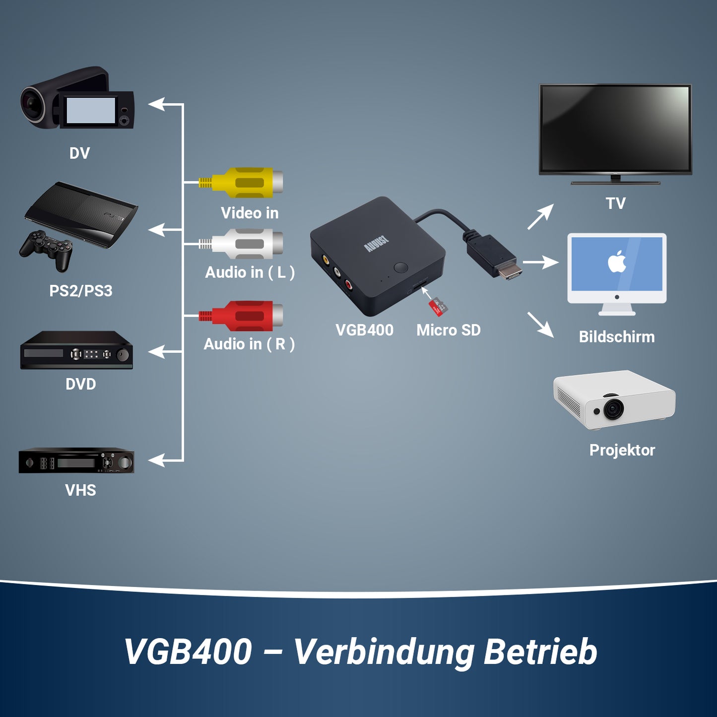 [B-Ware] VHS zu Digital USB Konverter Kein PC erforderlich Video Capture Card - August VGB400