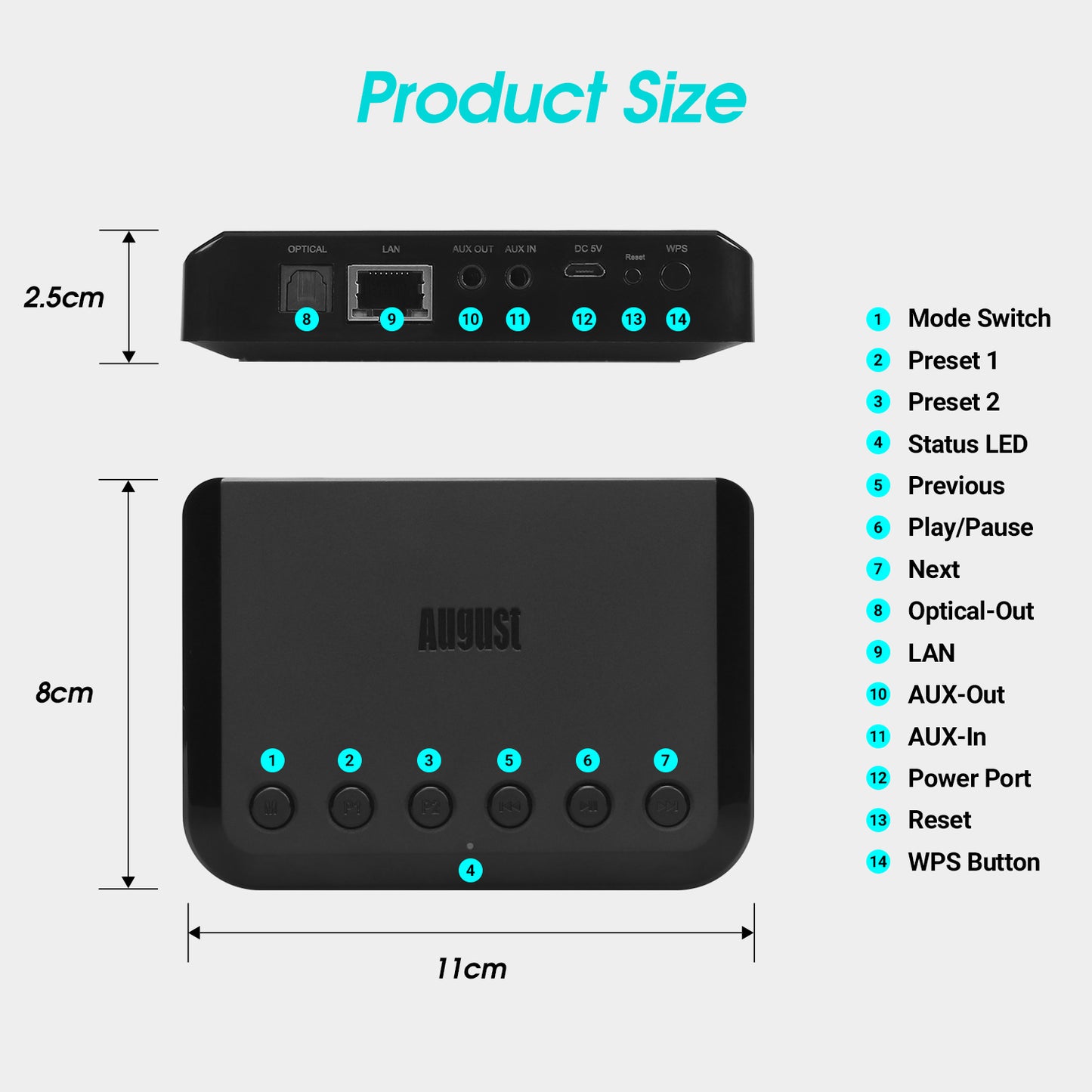 [B-Ware] Drahtlos WiFi Bluetooth Audio Musikempfänger Multiroom Adapter für Lautsprechersystem HiFi August WR320B