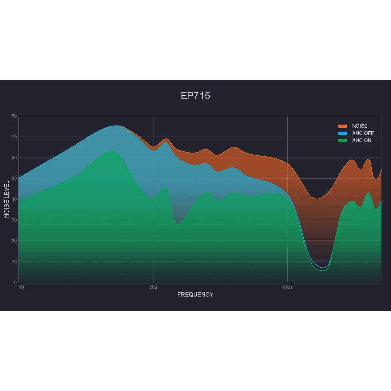 August EP715 - Aktive Noise Cancelling Kopfhörer - ANC Ohrhörer mit Mikrofon - Daffodil Germany GmbH