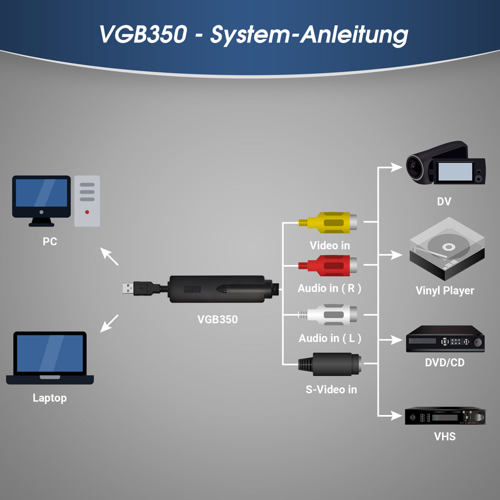 VHS zu Digital Konverter Video Capture - August VGB350 - Übertragen von VHS mini DV Hi8 DVD auf Computer - Daffodil Germany GmbH