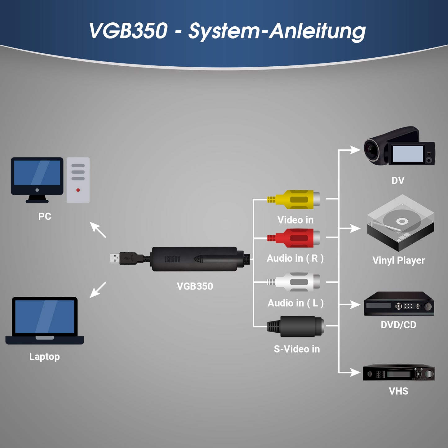 VHS zu Digital Konverter Video Capture - August VGB350 - Übertragen von VHS mini DV Hi8 DVD auf Computer - Daffodil Germany GmbH