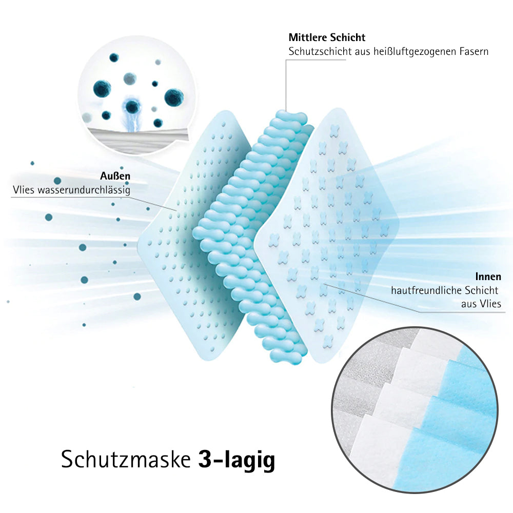 Medizinische Mund- und Nasenschutzmaske mit CE-Kennzeichnung - Daffodil Germany GmbH